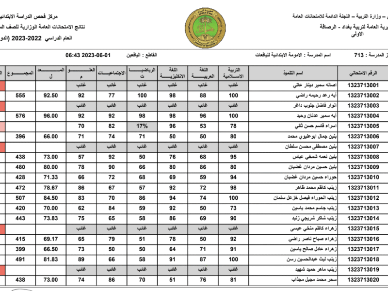جاري الرفع.. رابط نتائج السادس الابتدائي دور ثاني 2025 دهوك – كركوك بالعراق عبر موقع نتائجنا بصيغة PDF