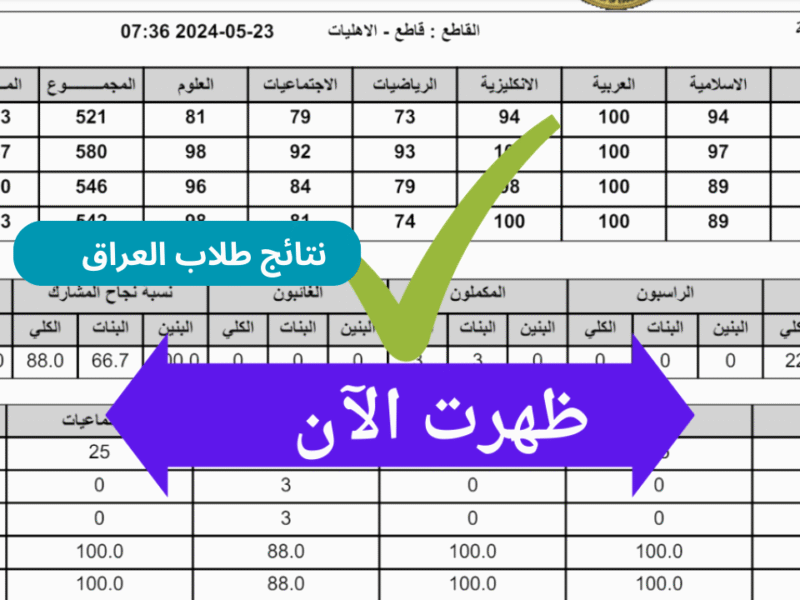 رسمياً.. نتائج السادس الابتدائي الدور الثاني ٢٠٢٥ اربيل ونينوي وذي قار والرصافة وجميع المحافظات