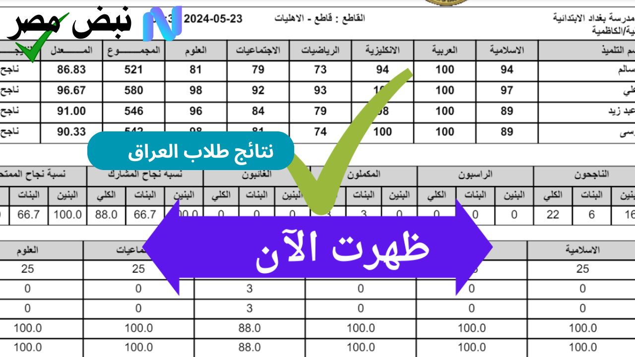 نتائج السادس الاعدادي الدور الثاني ٢٠٢٥