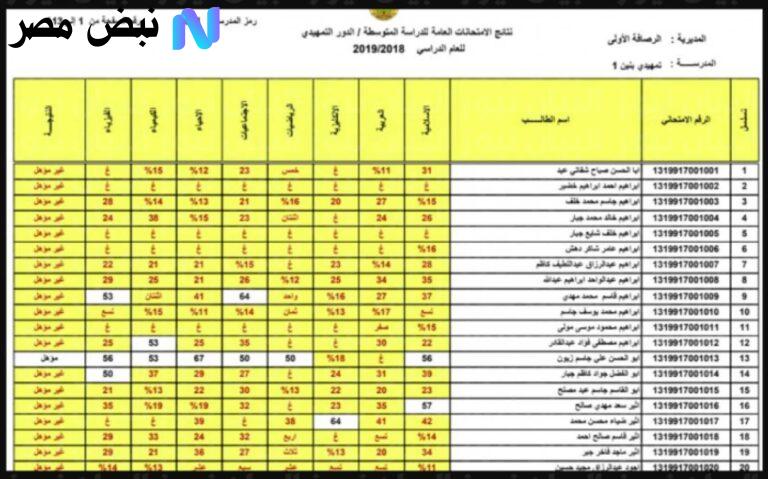 شهايد نتائج الثالث متوسط الدور الثاني 2025