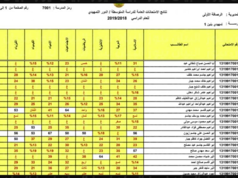 نتائج الثالث المتوسط 2025  الدور الثاني بصيغة PDF عموم المحافظات فور ظهورها