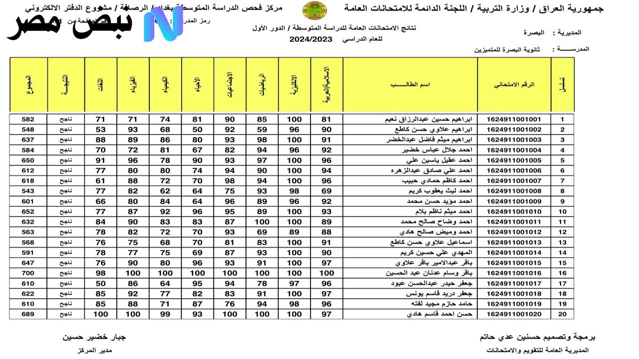 نتائج السادس الإعدادي المهني الدور الثاني 2025