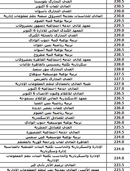 موعد ظهور نتيجة تنسيق المرحلة الثالثة 2025 لكل الشعب (علمي، أدبي)