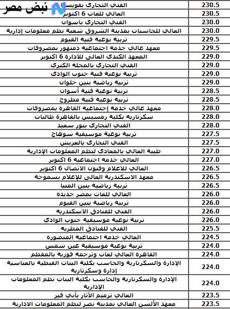 نتيجة تنسيق المرحلة الثالثة