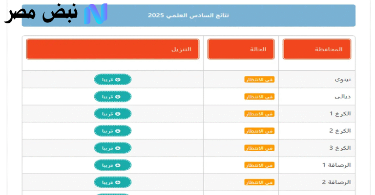 نتائج السادس الإعدادي 2025 الدور الثاني