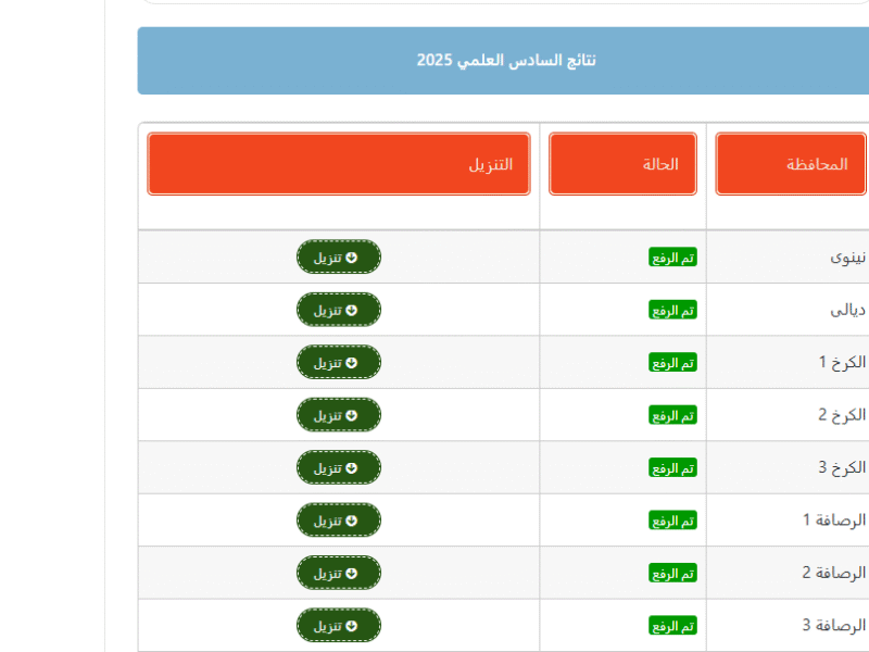 جميـع المواد بالدرجـات :: رابـط الاستعلام عن نتائج السادس الإعدادي 2025 الدور الثاني كافـة المدارس فور رفعها خلال موقع الوزارة ونتائجنـا الالكتـروني