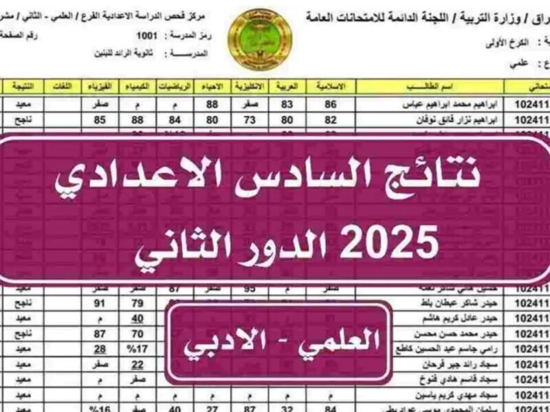 استعلم عن نتائج السادس الإعدادي 2025 الدور الثاني علمي وأدبي خلال moedu.gov.iq الآن كافة المدارس