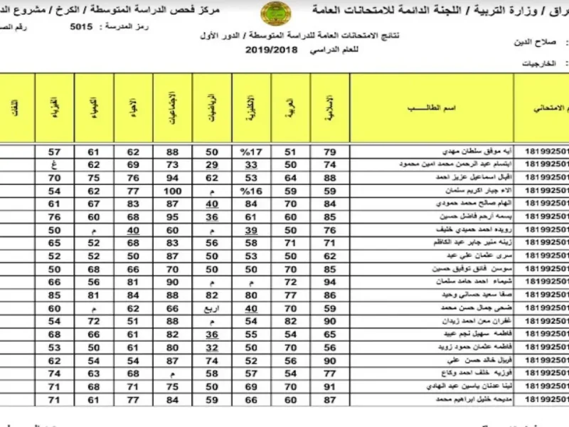 هسه الآن .. نتائج الثالث المتوسط 2025 الدور الثاني في العراق من موقع نتائجنا وملازمنا