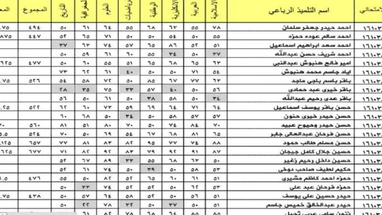 نتائج الثالث متوسط الدور الثاني
