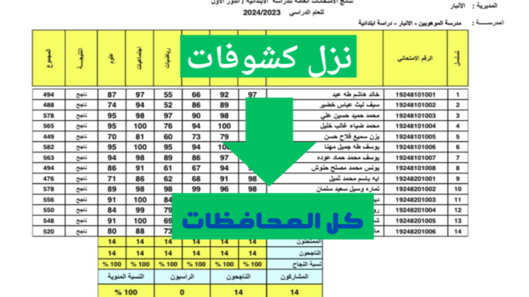 نتائج الثالث المتوسط الدور الثاني