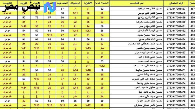 سريعًا عبر results.mlazemna.com: موعد ظهور نتائج الثالث المتوسط 2025 في العراق الدور الثاني في بغداد وعموم المحافظات