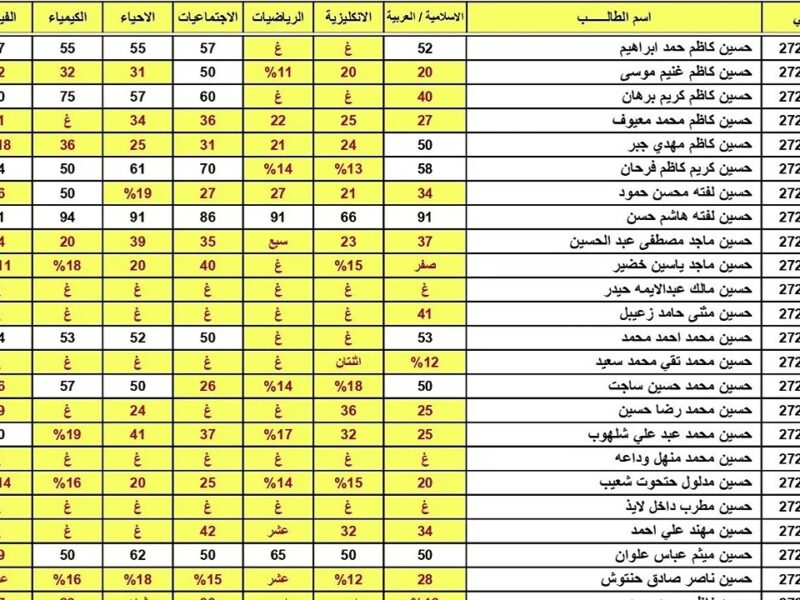 سريعًا عبر results.mlazemna.com: موعد ظهور نتائج الثالث المتوسط 2025 في العراق الدور الثاني في بغداد وعموم المحافظات