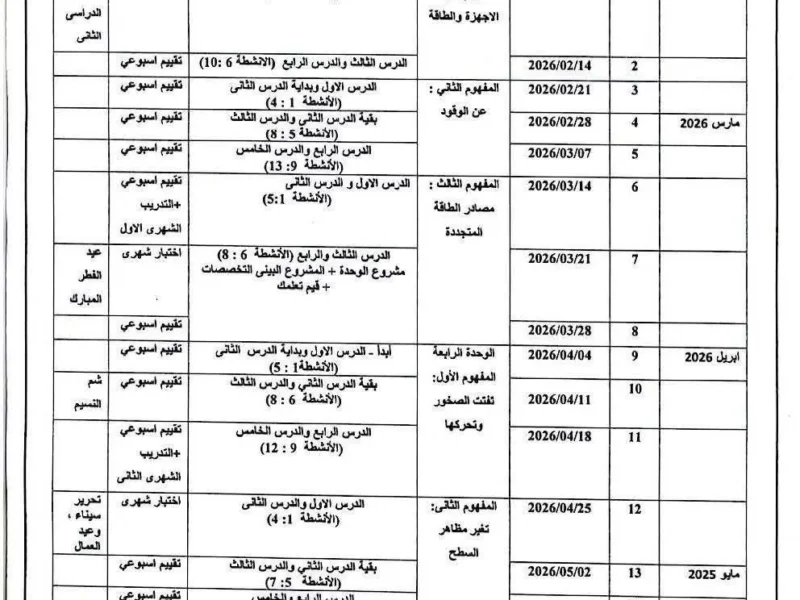 توزيع شامل لمنهج العلوم للصف الرابع الابتدائي للفصل الدراسي الثاني