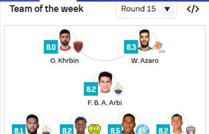 ربيعة يبرز دعمه للتشكيل المثالي في الجولة 15 من الدوري الإماراتي