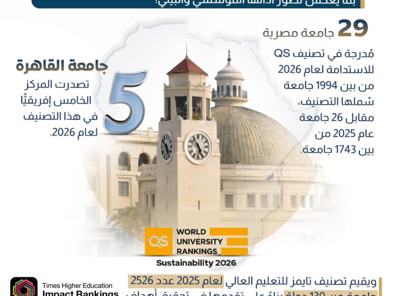 مصر تعزز التعليم المستدام لرفع كفاءة المنظومة وضمان مستقبل الأجيال