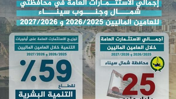35 مليار جنيه استثمارات عامة لتنمية سيناء خلال عامي 2026-2027