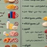 7 مخاطر تهدد الصحة.. نظام الطيبات كارثة لهذه الأسباب