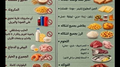 7 مخاطر تهدد الصحة.. نظام الطيبات كارثة لهذه الأسباب