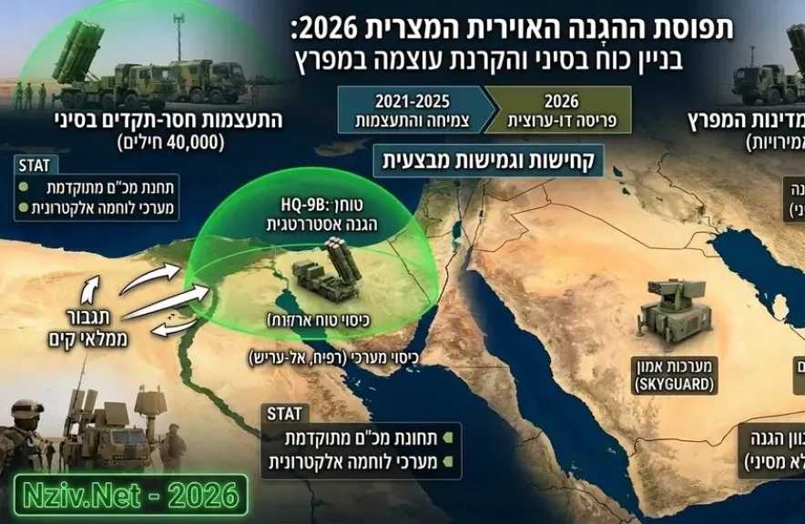 أضخم تحرك عسكري منذ 1979.. الجيش المصري يفاجئ إسرائيل وإيران بمنظومات صينية تغطي سماء غزة وجنوب فلسطين و”أمون” تصل الخليج