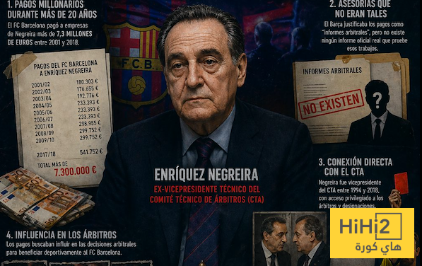 الاندية الاسبانية بدأت تدخل رسميا في قضية فساد نغريرا والمتهم فيها نادي برشلونة 