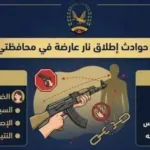 بالرصاص العشوائي.. وفاة شابة وشخص بحادثتي ”عبث بالسلاح” في الضالع والمهرة.