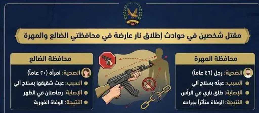 بالرصاص العشوائي.. وفاة شابة وشخص بحادثتي ”عبث بالسلاح” في الضالع والمهرة.