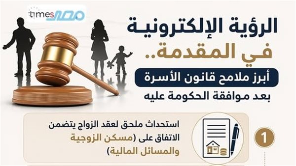 عاجل.." الرؤية الالكترونية " فى المقدمة.. ملامح قانون الأسرة بعد موافقة الحكومة عليه