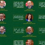 ماذا قال ممثلو الهيئات البرلمانية للأحزاب والمستقلين حول مشروع قانون حماية المنافسة ومنع الممارسات الاحتكارية؟