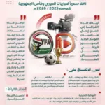 مقر في الرياض والقاهرة ولا مقر في اليمن؟!! الحقيقة المذهلة عن شريك اتحاد الكرة الجديد!