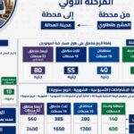 تخفيضات تصل لـ50%.. أسعار تذاكر واشتراكات مونوريل شرق النيل بعد التشغيل