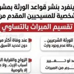 تقسيم الميراث بالتساوي.. تحيا مصر ينفرد بنشر قواعد الورثة بمشروع قانون الأحوال الشخصية للمسيحيين