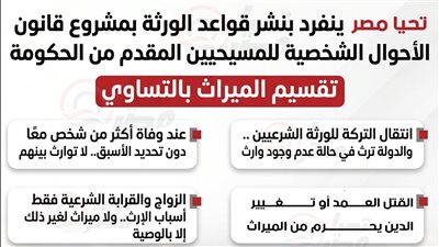 تقسيم الميراث بالتساوي.. تحيا مصر ينفرد بنشر قواعد الورثة بمشروع قانون الأحوال الشخصية للمسيحيين