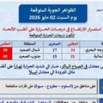 حالة الطقس غدا السبت 2 مايو 2026.. ارتفاع الحرارة وأمطار رعدية ورياح مثيرة للأتربة