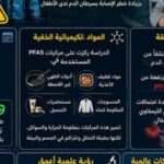 دراسة أكدت "125 مصابا ".. خطر في منزلك يسبب سرطان الدم لدى الأطفال