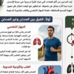 من أجل سلامة رئتك.. الفارق الصادم بين المدخن وغير المدخن