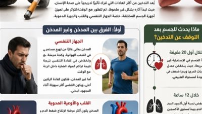من أجل سلامة رئتك.. الفارق الصادم بين المدخن وغير المدخن